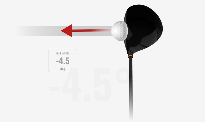 Top_8_ways_face_angle