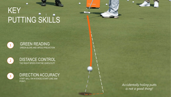 TrackMan-Putting-Key-Skills-1