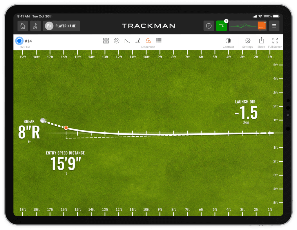 TrackMan-Performance-Putting-Break-dispersion-view-1024x791
