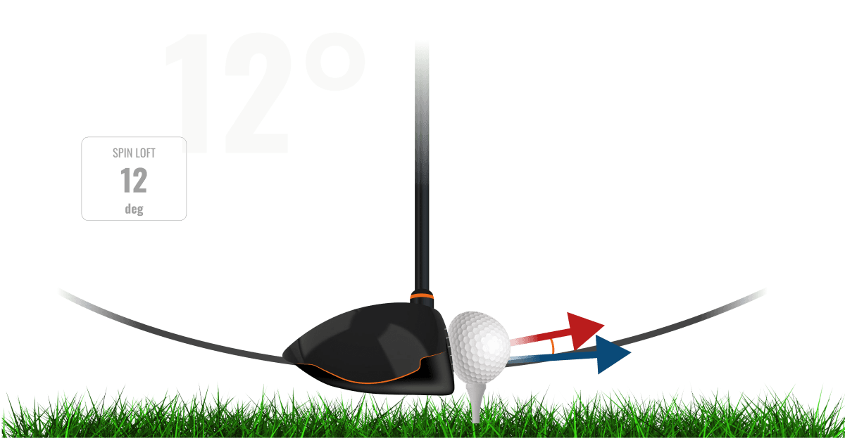 TMU_spin_loft_trackman_blog_carousel_OG_media