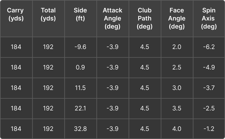 player_b_zeroing out_table_mobile_trackman_blog